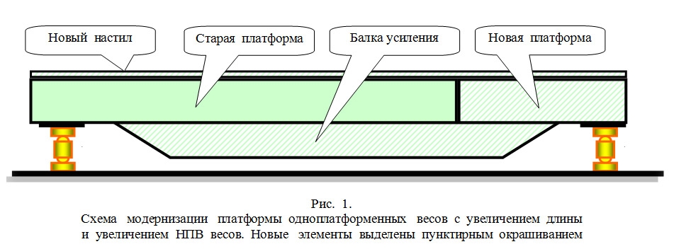 Схема подключения автомобильных весов